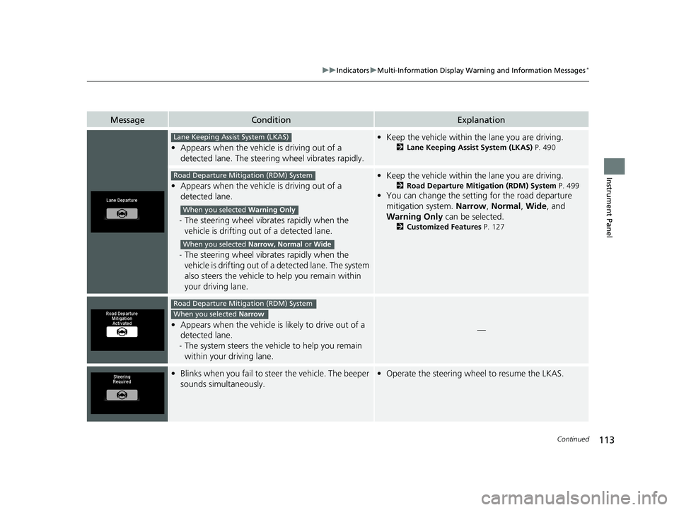 HONDA HR-V 2021   (in English) Owners Guide 113
uuIndicators uMulti-Information Display Warn ing and Information Messages*
Continued
Instrument Panel
MessageConditionExplanation
•Appears when the vehicle is driving out of a 
detected lane. Th