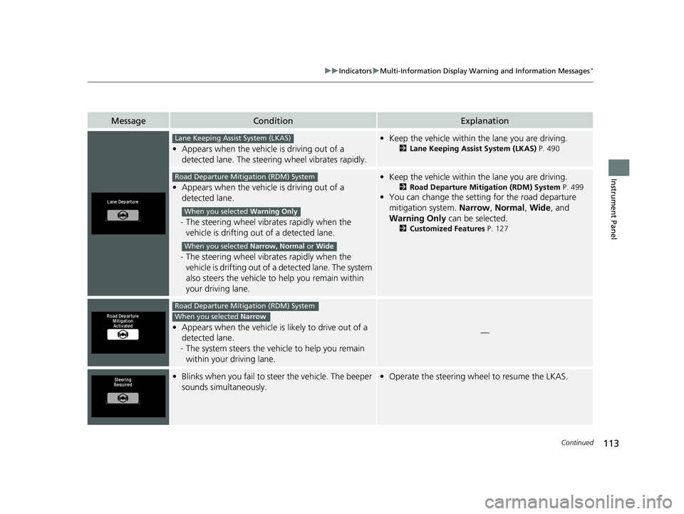 HONDA HR-V 2021  Owners Manual (in English) 113
uuIndicators uMulti-Information Display Warn ing and Information Messages*
Continued
Instrument Panel
MessageConditionExplanation
•Appears when the vehicle is driving out of a 
detected lane. Th