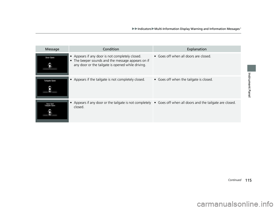 HONDA HR-V 2021  Owners Manual (in English) 115
uuIndicators uMulti-Information Display Warn ing and Information Messages*
Continued
Instrument Panel
MessageConditionExplanation
•Appears if any door is not completely closed.
• The beeper so