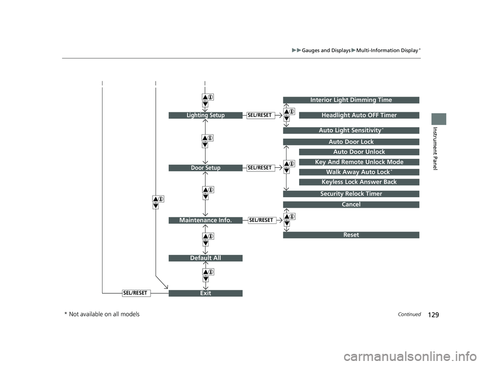 HONDA HR-V 2021  Owners Manual (in English) 129
uuGauges and Displays uMulti-Information Display*
Continued
Instrument Panel
Exit
4
4
Door Setup
Default All
SEL/RESET
4
Lighting SetupSEL/RESET
4Auto Door Lock
Auto Door Unlock
Key And Remote Unl