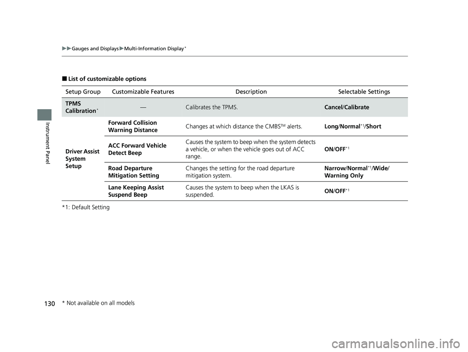 HONDA HR-V 2021  Owners Manual (in English) 130
uuGauges and Displays uMulti-Information Display*
Instrument Panel
■List of customizable options
*1: Default Setting Setup Group Customizable Features Description Selectable Settings
TPMS 
Calib