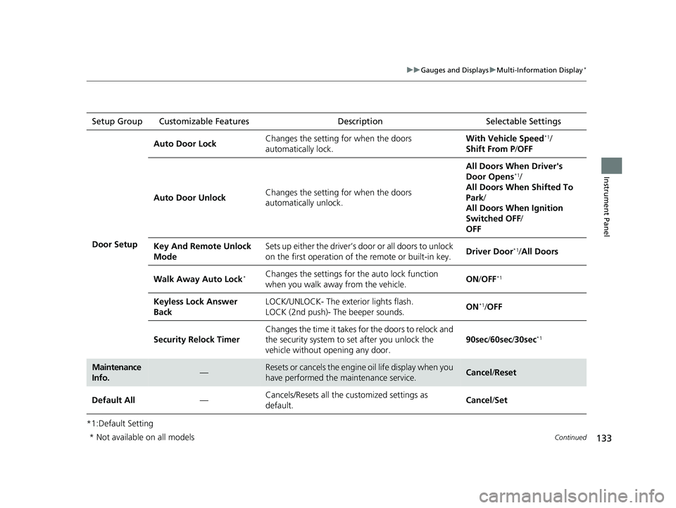 HONDA HR-V 2021  Owners Manual (in English) 133
uuGauges and Displays uMulti-Information Display*
Continued
Instrument Panel
*1:Default SettingSetup Group Customizable Features
Description Selectable Settings
Door Setup Auto Door Lock
Changes t