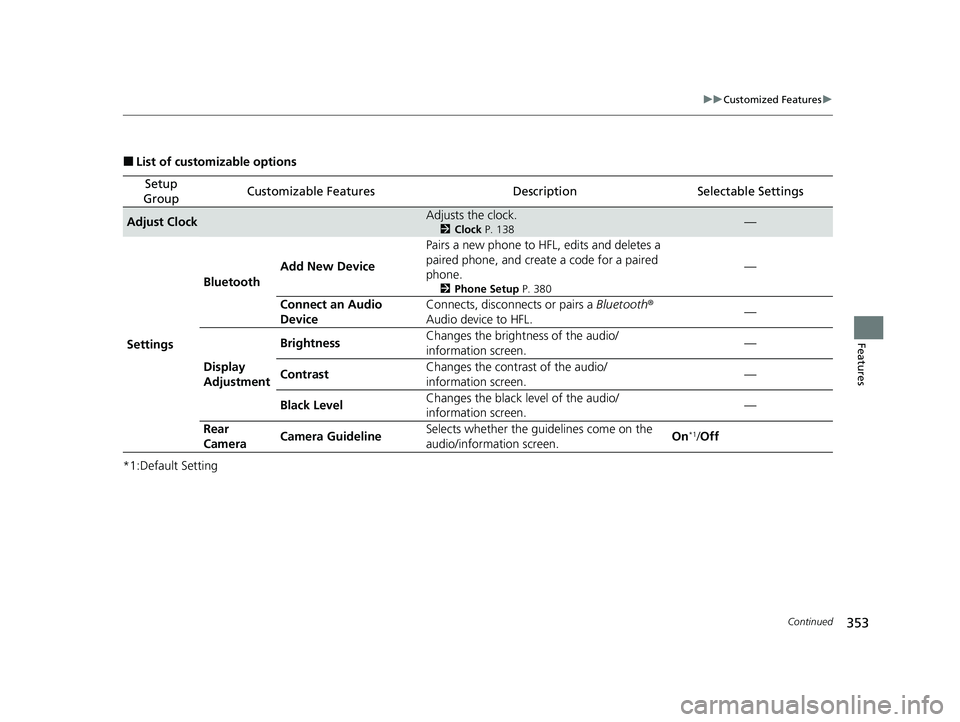 HONDA HR-V 2021 Owners Manual (in English) 353
uuCustomized Features u
Continued
Features
■List of customizable options
*1:Default Setting
Setup
GroupCustomizable FeaturesDescriptionSelectable Settings
Adjust ClockAdjusts the clock.
2 Clock HONDA HR-V 2021 Owners Manual (in English) 353
uuCustomized Features u
Continued
Features
■List of customizable options
*1:Default Setting
Setup
GroupCustomizable FeaturesDescriptionSelectable Settings
Adjust ClockAdjusts the clock.
2 Clock