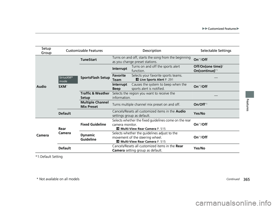 HONDA HR-V 2021 Owners Manual (in English) 365
uuCustomized Features u
Continued
Features
*1:Default Setting
Setup
GroupCustomizable FeaturesDescriptionSelectable Settings
AudioSXM*
TuneStartTurns on and off, starts the song from the beginnin HONDA HR-V 2021 Owners Manual (in English) 365
uuCustomized Features u
Continued
Features
*1:Default Setting
Setup
GroupCustomizable FeaturesDescriptionSelectable Settings
AudioSXM*
TuneStartTurns on and off, starts the song from the beginnin