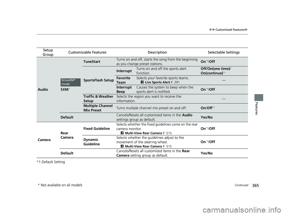 HONDA HR-V 2021  Owners Manual (in English) 365
uuCustomized Features u
Continued
Features
*1:Default Setting
Setup 
GroupCustomizable FeaturesDescriptionSelectable Settings
AudioSXM*
TuneStartTurns on and off, starts the song from the beginnin