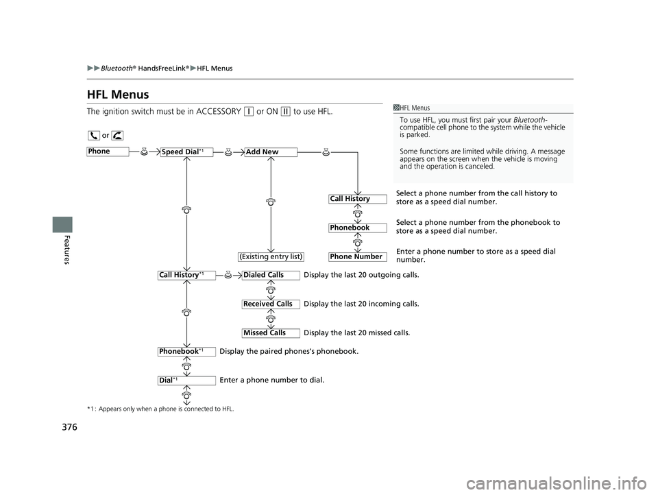 HONDA HR-V 2021 Owners Manual (in English) 376
uuBluetooth ® HandsFreeLink ®u HFL Menus
Features
HFL Menus
The ignition switch must be in ACCESSORY (q or ON (w to use HFL.1HFL Menus
To use HFL, you must first pair your Bluetooth-
compatible HONDA HR-V 2021 Owners Manual (in English) 376
uuBluetooth ® HandsFreeLink ®u HFL Menus
Features
HFL Menus
The ignition switch must be in ACCESSORY (q or ON (w to use HFL.1HFL Menus
To use HFL, you must first pair your Bluetooth-
compatible