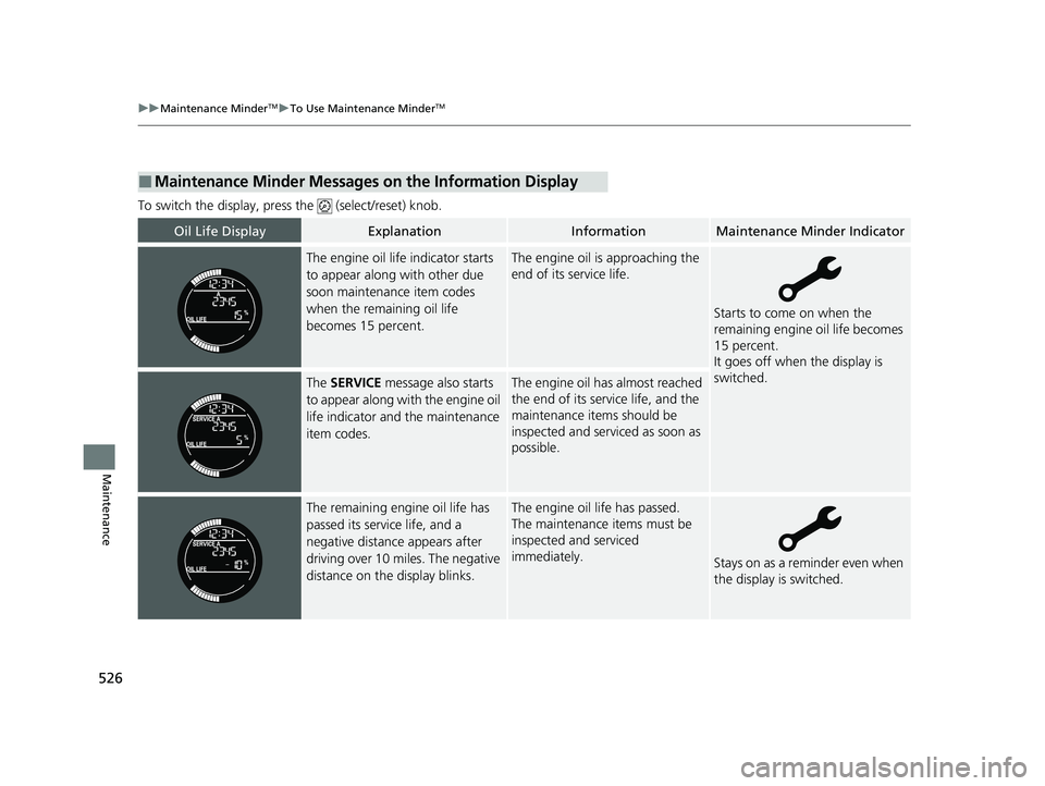 HONDA HR-V 2021   (in English) Owners Guide 526
uuMaintenance MinderTMuTo Use Maintenance MinderTM
Maintenance
To switch the display, pres s the   (select/reset) knob.
■Maintenance Minder Messages on the Information Display
Oil Life DisplayEx