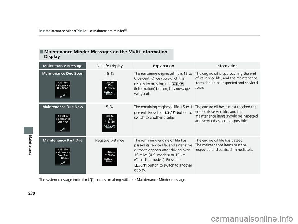 HONDA HR-V 2021  Owners Manual (in English) 530
uuMaintenance MinderTMuTo Use Maintenance MinderTM
Maintenance
The system message indicator ( ) comes on along with the Maintena nce Minder message.
■Maintenance Minder Messages on the Multi-Inf