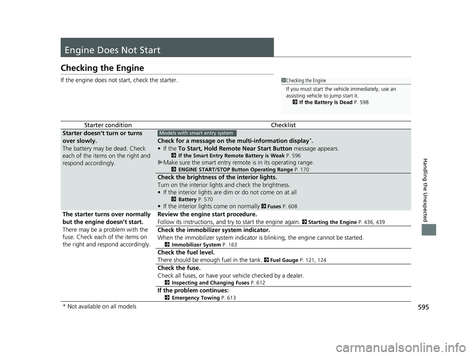 HONDA HR-V 2021  Owners Manual (in English) 595
Handling the Unexpected
Engine Does Not Start
Checking the Engine
If the engine does not start, check the starter.
Starter conditionChecklist
Starter doesn’t turn or turns 
over slowly.
The batt