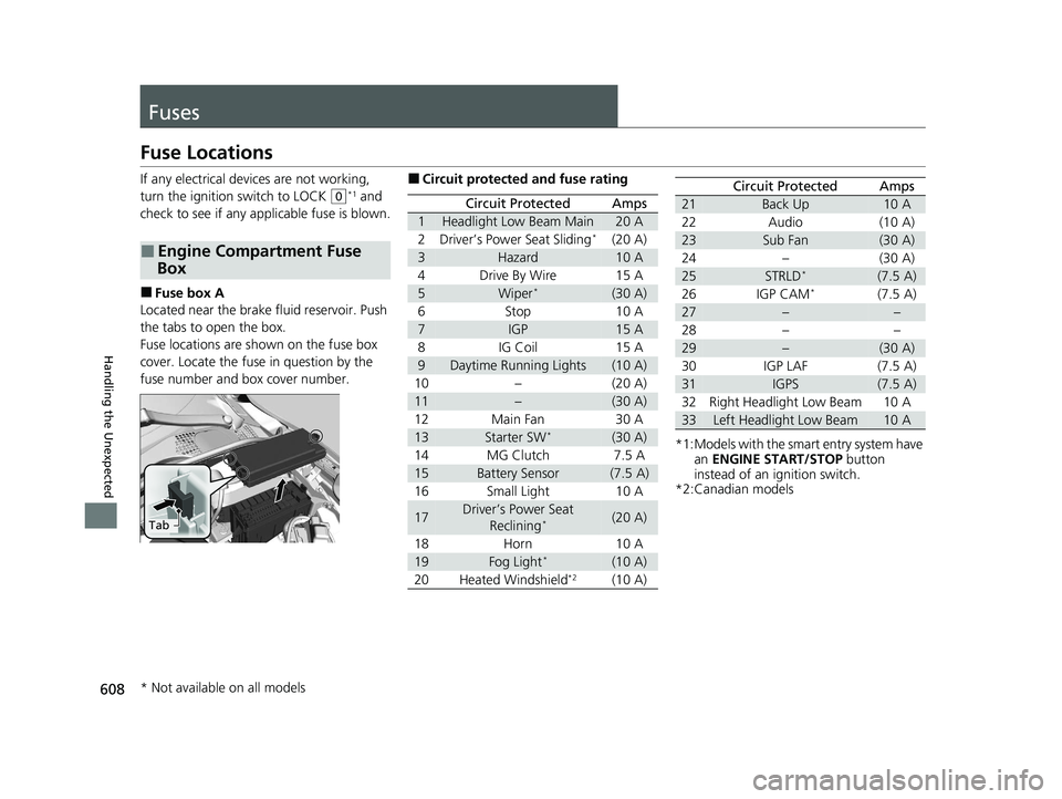 HONDA HR-V 2021 (in English) Workshop Manual 608
Handling the Unexpected
Fuses
Fuse Locations
If any electrical devices are not working,
turn the ignition switch to LOCK
(0*1 and
check to see if any appl icable fuse is blown.
■Fuse box A
Lo HONDA HR-V 2021 (in English) Workshop Manual 608
Handling the Unexpected
Fuses
Fuse Locations
If any electrical devices are not working,
turn the ignition switch to LOCK
(0*1 and
check to see if any appl icable fuse is blown.
■Fuse box A
Lo
