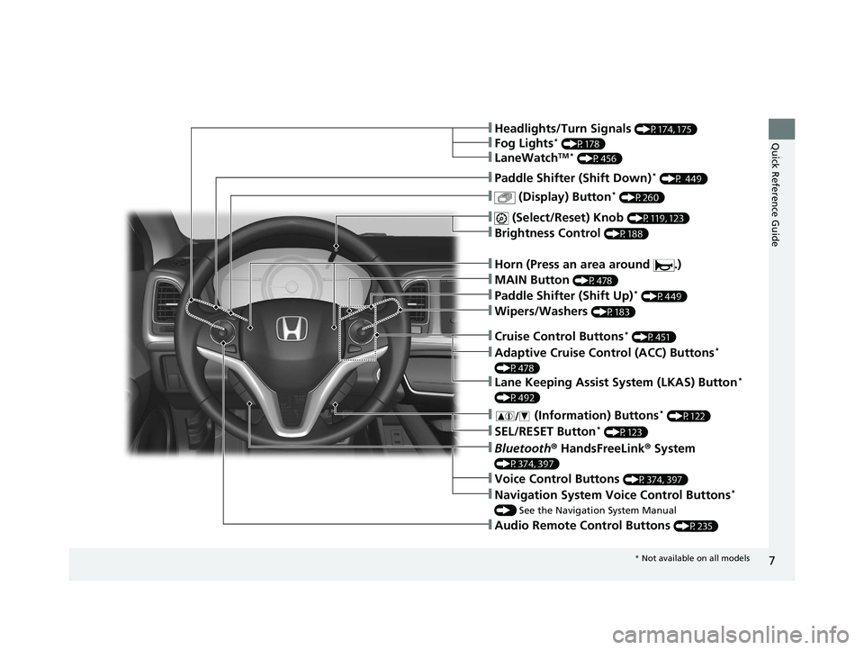 HONDA HR-V 2021  Owners Manual (in English) 7
Quick Reference Guide
❚Wipers/Washers (P183)
❚Paddle Shifter (Shift Up)* (P449)
❚ (Display) Button* (P260)
❚Paddle Shifter (Shift Down)* (P 449)
❚Audio Remote Control Buttons (P235)
❚Hea