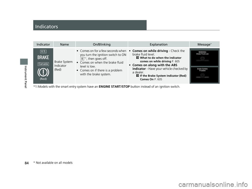 HONDA HR-V 2021 Owners Manual (in English) 84
Instrument Panel
Indicators
*1:Models with the smart entry system have an ENGINE START/STOP button instead of an ignition switch.
IndicatorNameOn/BlinkingExplanationMessage*
Brake System
Indicator HONDA HR-V 2021 Owners Manual (in English) 84
Instrument Panel
Indicators
*1:Models with the smart entry system have an ENGINE START/STOP button instead of an ignition switch.
IndicatorNameOn/BlinkingExplanationMessage*
Brake System
Indicator