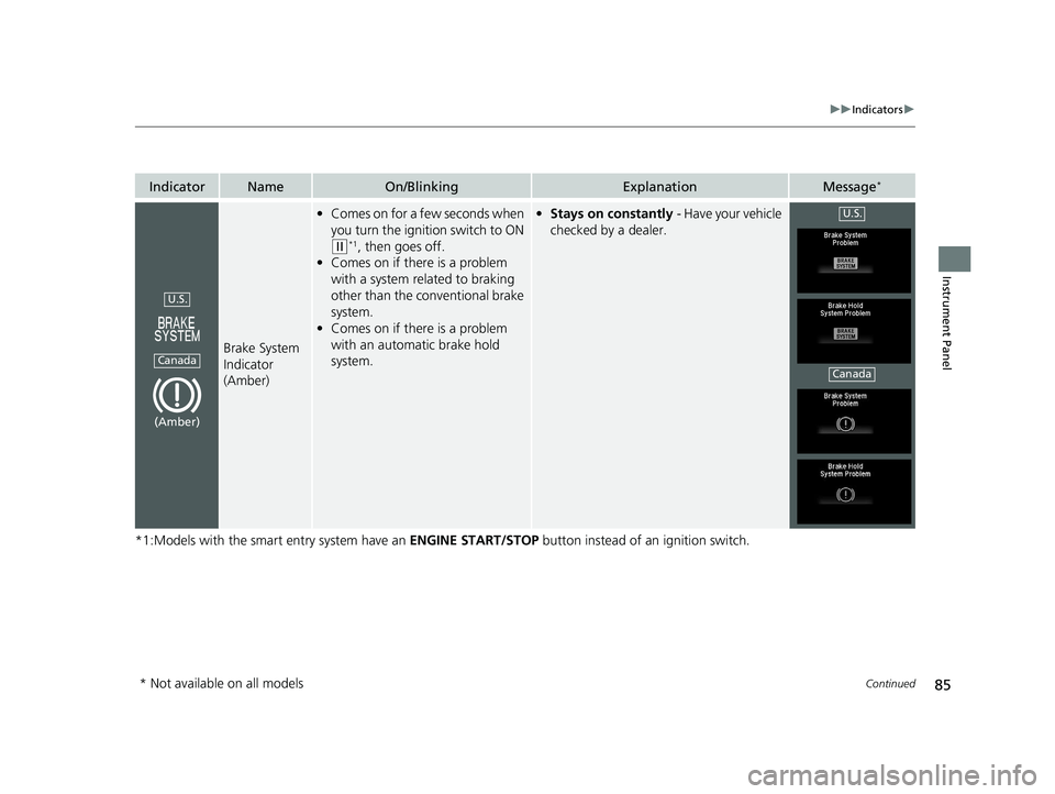 HONDA HR-V 2021 Owners Manual (in English) 85
uuIndicators u
Continued
Instrument Panel
*1:Models with the smart entry system have an ENGINE START/STOP button instead of an ignition switch.
IndicatorNameOn/BlinkingExplanationMessage*
Brake Sy HONDA HR-V 2021 Owners Manual (in English) 85
uuIndicators u
Continued
Instrument Panel
*1:Models with the smart entry system have an ENGINE START/STOP button instead of an ignition switch.
IndicatorNameOn/BlinkingExplanationMessage*
Brake Sy