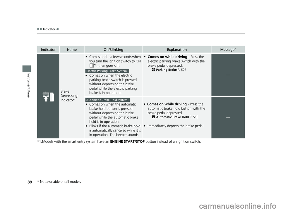 HONDA HR-V 2021  Owners Manual (in English) 88
uuIndicators u
Instrument Panel
*1:Models with the smart entry system have an  ENGINE START/STOP button instead of an ignition switch.
IndicatorNameOn/BlinkingExplanationMessage*
Brake 
Depressing 