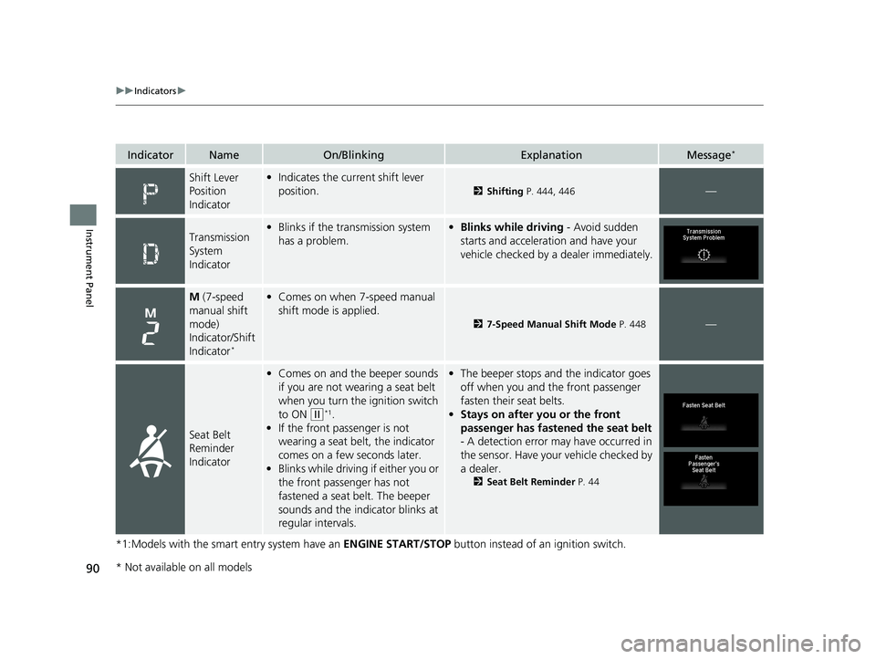 HONDA HR-V 2021 Owners Manual (in English) 90
uuIndicators u
Instrument Panel
*1:Models with the smart entry system have an ENGINE START/STOP button instead of an ignition switch.
IndicatorNameOn/BlinkingExplanationMessage*
Shift Lever
Posit HONDA HR-V 2021 Owners Manual (in English) 90
uuIndicators u
Instrument Panel
*1:Models with the smart entry system have an ENGINE START/STOP button instead of an ignition switch.
IndicatorNameOn/BlinkingExplanationMessage*
Shift Lever
Posit