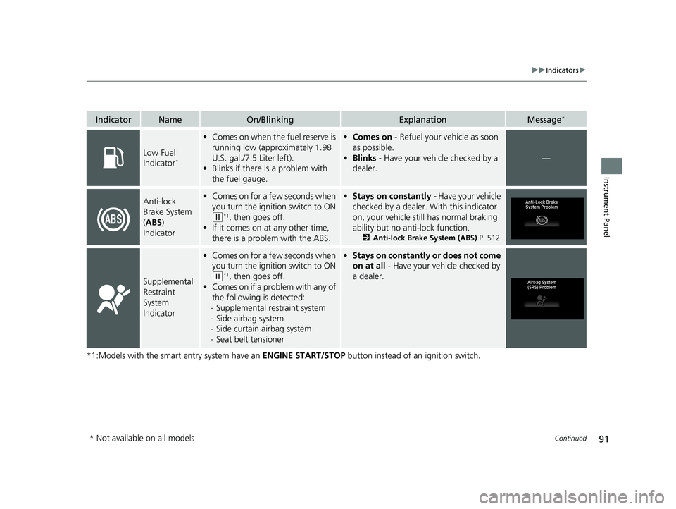 HONDA HR-V 2021 (in English) Owners Manual 91
uuIndicators u
Continued
Instrument Panel
*1:Models with the smart entry system have an ENGINE START/STOP button instead of an ignition switch.
IndicatorNameOn/BlinkingExplanationMessage*
Low Fuel HONDA HR-V 2021 (in English) Owners Manual 91
uuIndicators u
Continued
Instrument Panel
*1:Models with the smart entry system have an ENGINE START/STOP button instead of an ignition switch.
IndicatorNameOn/BlinkingExplanationMessage*
Low Fuel