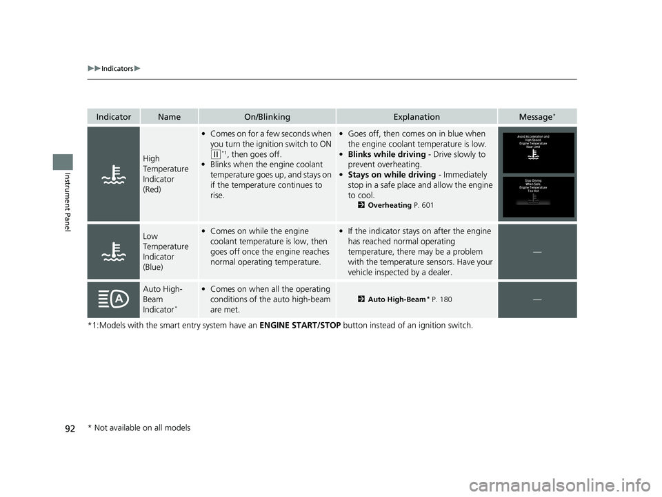 HONDA HR-V 2021  Owners Manual (in English) 92
uuIndicators u
Instrument Panel
*1:Models with the smart entry system have an  ENGINE START/STOP button instead of an ignition switch.
IndicatorNameOn/BlinkingExplanationMessage*
High 
Temperature 