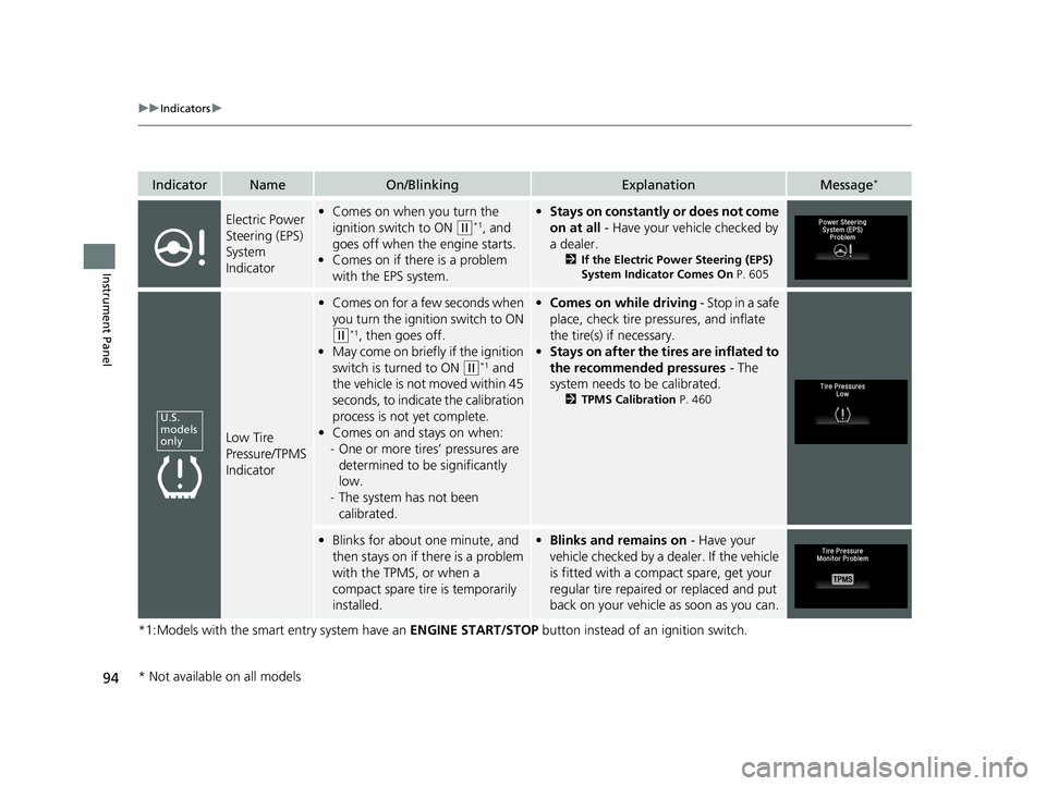 HONDA HR-V 2021 Owners Manual (in English) 94
uuIndicators u
Instrument Panel
*1:Models with the smart entry system have an ENGINE START/STOP button instead of an ignition switch.
IndicatorNameOn/BlinkingExplanationMessage*
Electric Power
St HONDA HR-V 2021 Owners Manual (in English) 94
uuIndicators u
Instrument Panel
*1:Models with the smart entry system have an ENGINE START/STOP button instead of an ignition switch.
IndicatorNameOn/BlinkingExplanationMessage*
Electric Power
St