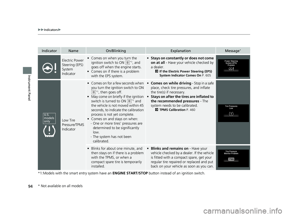 HONDA HR-V 2021  Owners Manual (in English) 94
uuIndicators u
Instrument Panel
*1:Models with the smart entry system have an  ENGINE START/STOP button instead of an ignition switch.
IndicatorNameOn/BlinkingExplanationMessage*
Electric Power 
St