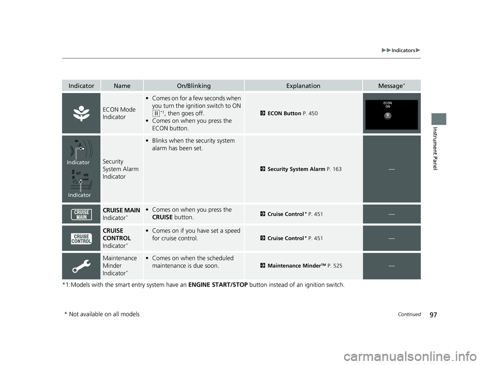 HONDA HR-V 2021  Owners Manual (in English) 97
uuIndicators u
Continued
Instrument Panel
*1:Models with the smart entry system have an  ENGINE START/STOP button instead of an ignition switch.
IndicatorNameOn/BlinkingExplanationMessage*
ECON Mod