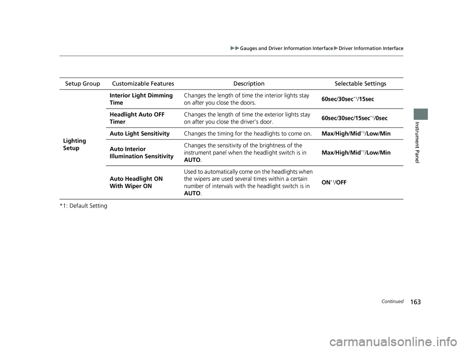 HONDA INSIGHT 2021  Owners Manual (in English) 163
uuGauges and Driver Information Interface uDriver Information Interface
Continued
Instrument Panel
*1: Default SettingSetup Group Customizable Features
Description Selectable Settings
Lighting 
Se