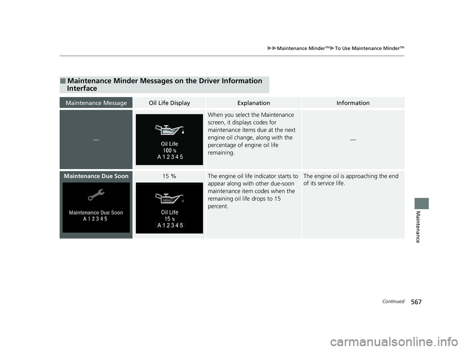 HONDA INSIGHT 2021  Owners Manual (in English) 567
uuMaintenance MinderTMuTo Use Maintenance MinderTM
Continued
Maintenance
■Maintenance Minder Messages on the Driver Information 
Interface
Maintenance MessageOil Life DisplayExplanationInformati