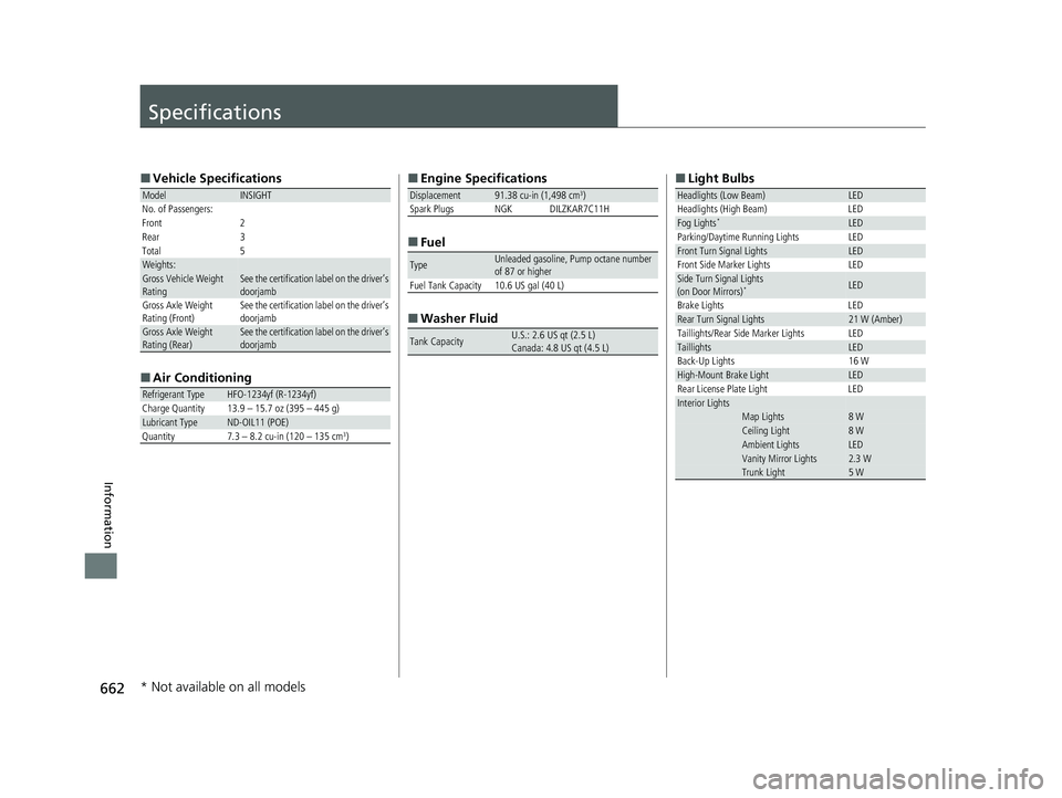 HONDA INSIGHT 2021  Owners Manual (in English) 662
Information
Specifications
■Vehicle Specifications
■ Air Conditioning
ModelINSIGHT
No. of Passengers:
Front 2
Rear 3
Total 5
Weights:Gross Vehicle Weight 
Rating See the certification label on