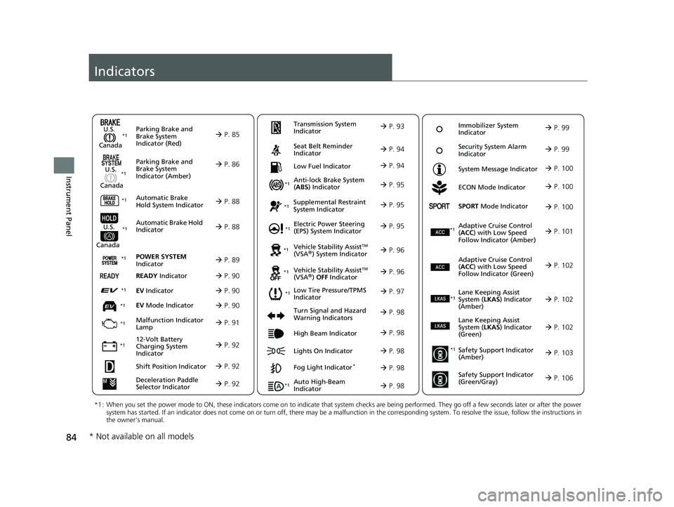 HONDA INSIGHT 2021  Owners Manual (in English) 84
Instrument Panel
Indicators
Deceleration Paddle 
Selector Indicator P. 92
Parking Brake and 
Brake System 
Indicator (Red)
Parking Brake and 
Brake System 
Indicator (Amber)
U.S.
Canada
U.S.
Can