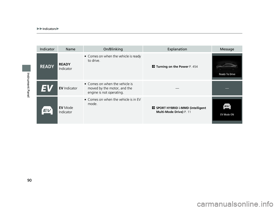 HONDA INSIGHT 2021 (in English) Owners Manual 90
uuIndicators u
Instrument Panel
IndicatorNameOn/BlinkingExplanationMessage
READY
Indicator
●Comes on when the vehicle is ready
to drive.
2 Turning on the Power P. 454
EV Indicator
●Comes on HONDA INSIGHT 2021 (in English) Owners Manual 90
uuIndicators u
Instrument Panel
IndicatorNameOn/BlinkingExplanationMessage
READY
Indicator
●Comes on when the vehicle is ready
to drive.
2 Turning on the Power P. 454
EV Indicator
●Comes on