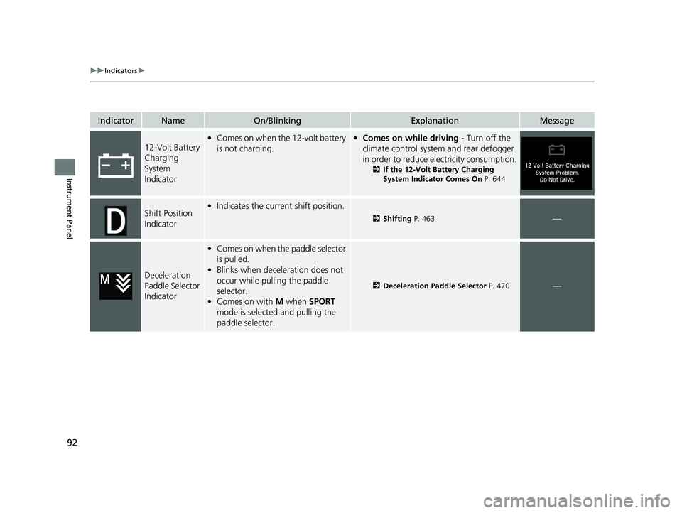 HONDA INSIGHT 2021  Owners Manual (in English) 92
uuIndicators u
Instrument Panel
IndicatorNameOn/BlinkingExplanationMessage
12-Volt Battery 
Charging 
System 
Indicator•Comes on when the 12-volt battery 
is not charging.• Comes on while drivi