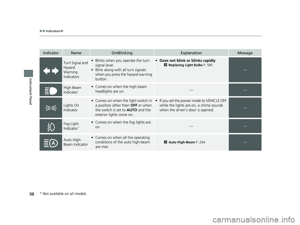 HONDA INSIGHT 2021  Owners Manual (in English) 98
uuIndicators u
Instrument Panel
IndicatorNameOn/BlinkingExplanationMessage
Turn Signal and 
Hazard 
Warning 
Indicators•Blinks when you operate the turn 
signal lever.
• Blink along with all tu