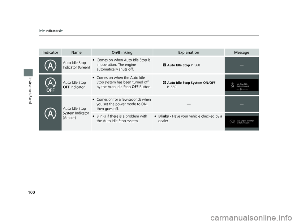HONDA ODYSSEY 2021 Owners Manual (in English) 100
uuIndicators u
Instrument Panel
IndicatorNameOn/BlinkingExplanationMessage
Auto Idle Stop
Indicator (Green)•Comes on when Auto Idle Stop is
in operation. The engine
automatically shuts off.
2 HONDA ODYSSEY 2021 Owners Manual (in English) 100
uuIndicators u
Instrument Panel
IndicatorNameOn/BlinkingExplanationMessage
Auto Idle Stop
Indicator (Green)•Comes on when Auto Idle Stop is
in operation. The engine
automatically shuts off.
2