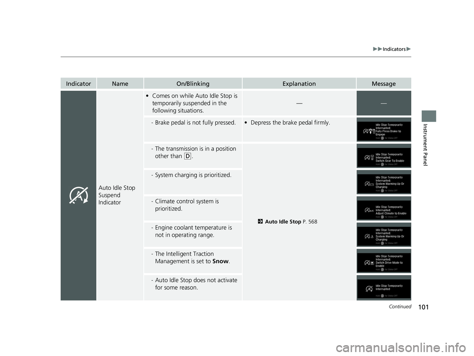 HONDA ODYSSEY 2021  Owners Manual (in English) 101
uuIndicators u
Continued
Instrument Panel
IndicatorNameOn/BlinkingExplanationMessage
Auto Idle Stop 
Suspend 
Indicator
•Comes on while Auto Idle Stop is 
temporarily suspended in the 
following