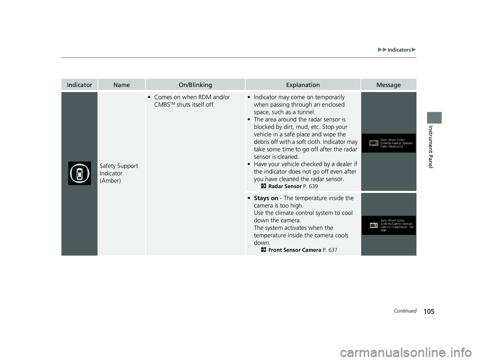 HONDA ODYSSEY 2021 Owners Manual (in English) 105
uuIndicators u
Continued
Instrument Panel
IndicatorNameOn/BlinkingExplanationMessage
Safety Support
Indicator
(Amber)
•Comes on when RDM and/or
CMBSTM shuts itself off.
• Indicator may come HONDA ODYSSEY 2021 Owners Manual (in English) 105
uuIndicators u
Continued
Instrument Panel
IndicatorNameOn/BlinkingExplanationMessage
Safety Support
Indicator
(Amber)
•Comes on when RDM and/or
CMBSTM shuts itself off.
• Indicator may come