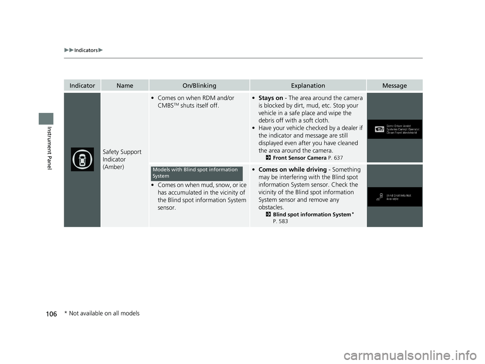 HONDA ODYSSEY 2021 Owners Manual (in English) 106
uuIndicators u
Instrument Panel
IndicatorNameOn/BlinkingExplanationMessage
Safety Support
Indicator
(Amber)
•Comes on when RDM and/or
CMBSTM shuts itself off.
•Stays on - The area around t HONDA ODYSSEY 2021 Owners Manual (in English) 106
uuIndicators u
Instrument Panel
IndicatorNameOn/BlinkingExplanationMessage
Safety Support
Indicator
(Amber)
•Comes on when RDM and/or
CMBSTM shuts itself off.
•Stays on - The area around t