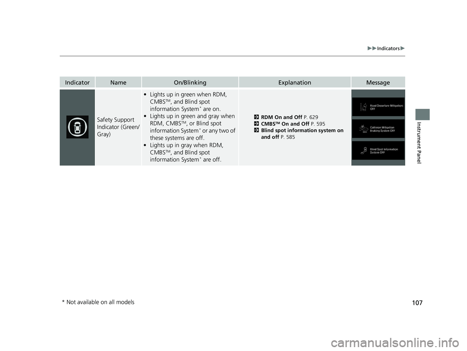 HONDA ODYSSEY 2021 Owners Manual (in English) 107
uuIndicators u
Instrument Panel
IndicatorNameOn/BlinkingExplanationMessage
Safety Support
Indicator (Green/
Gray)
•Lights up in green when RDM,
CMBSTM, and Blind spot
information System* are HONDA ODYSSEY 2021 Owners Manual (in English) 107
uuIndicators u
Instrument Panel
IndicatorNameOn/BlinkingExplanationMessage
Safety Support
Indicator (Green/
Gray)
•Lights up in green when RDM,
CMBSTM, and Blind spot
information System* are