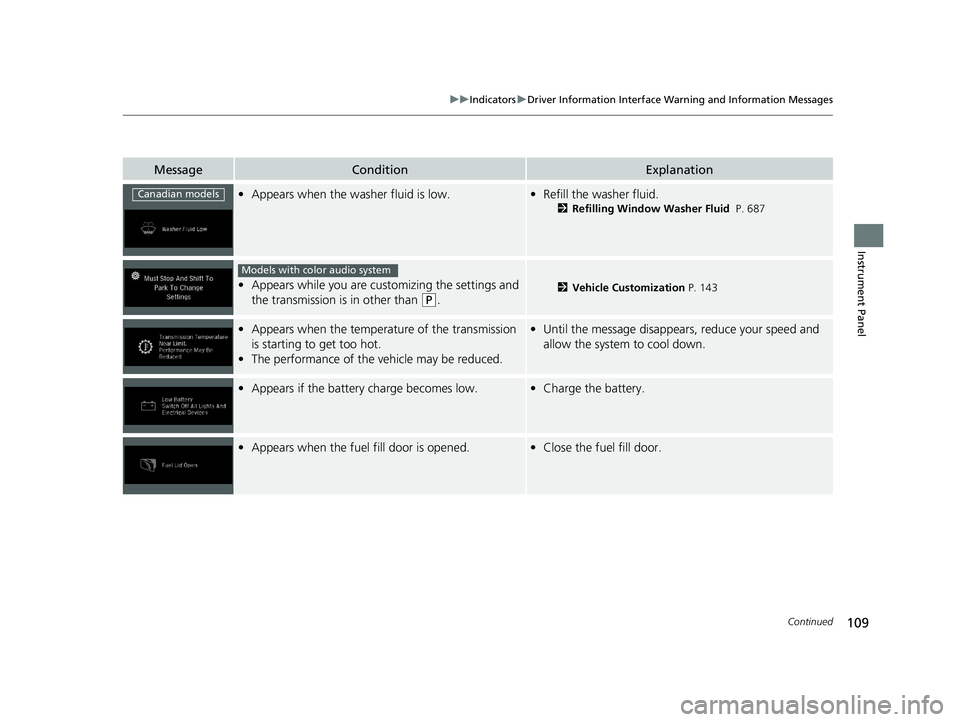 HONDA ODYSSEY 2021  Owners Manual (in English) 109
uuIndicators uDriver Information Interface Wa rning and Information Messages
Continued
Instrument Panel
MessageConditionExplanation
•Appears when the washer fluid is low.•Refill the washer flu