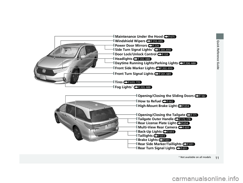 HONDA ODYSSEY 2021 (in English) User Guide 11
Quick Reference Guide❚Maintenance Under the Hood (P675)
❚Windshield Wipers (P210, 695)
❚Power Door Mirrors (P220)
❚Fog Lights* (P205, 688)
❚How to Refuel (P662)
❚Multi-View Rear Camera HONDA ODYSSEY 2021 (in English) User Guide 11
Quick Reference Guide❚Maintenance Under the Hood (P675)
❚Windshield Wipers (P210, 695)
❚Power Door Mirrors (P220)
❚Fog Lights* (P205, 688)
❚How to Refuel (P662)
❚Multi-View Rear Camera