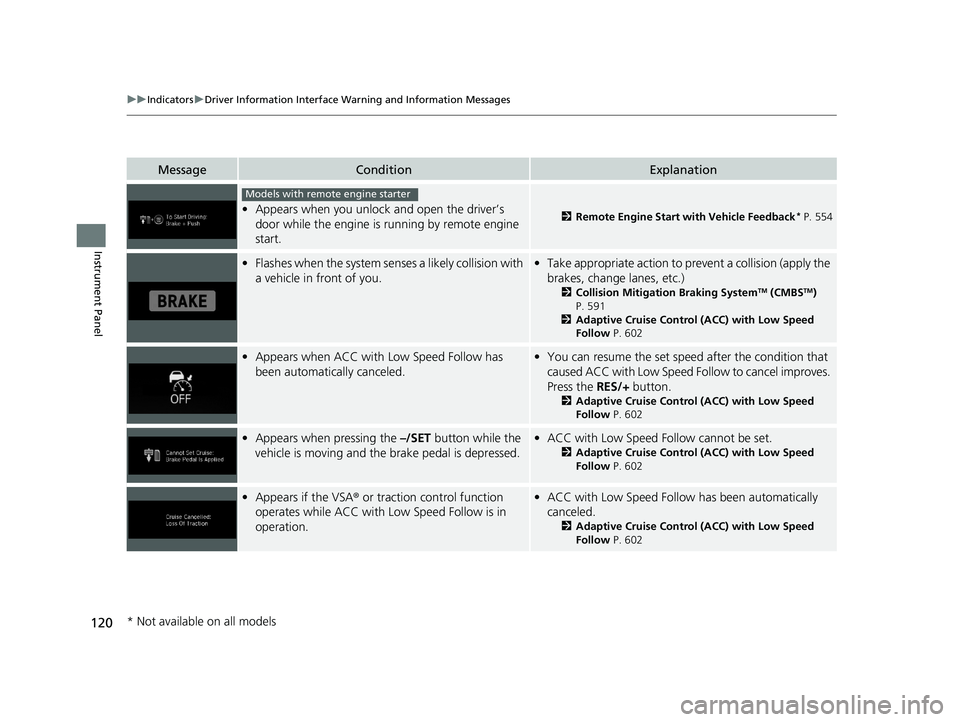 HONDA ODYSSEY 2021  Owners Manual (in English) 120
uuIndicators uDriver Information Interface Wa rning and Information Messages
Instrument Panel
MessageConditionExplanation
•Appears when you unlock and open the driver’s 
door while the engine 