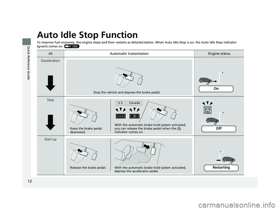 HONDA ODYSSEY 2021  Owners Manual (in English) 12
Quick Reference Guide
Auto Idle Stop Function
To improve fuel economy, the engine stops and then restarts as detailed below. When Auto Idle Stop is on, the Auto Idle Stop indicator 
(green) comes o