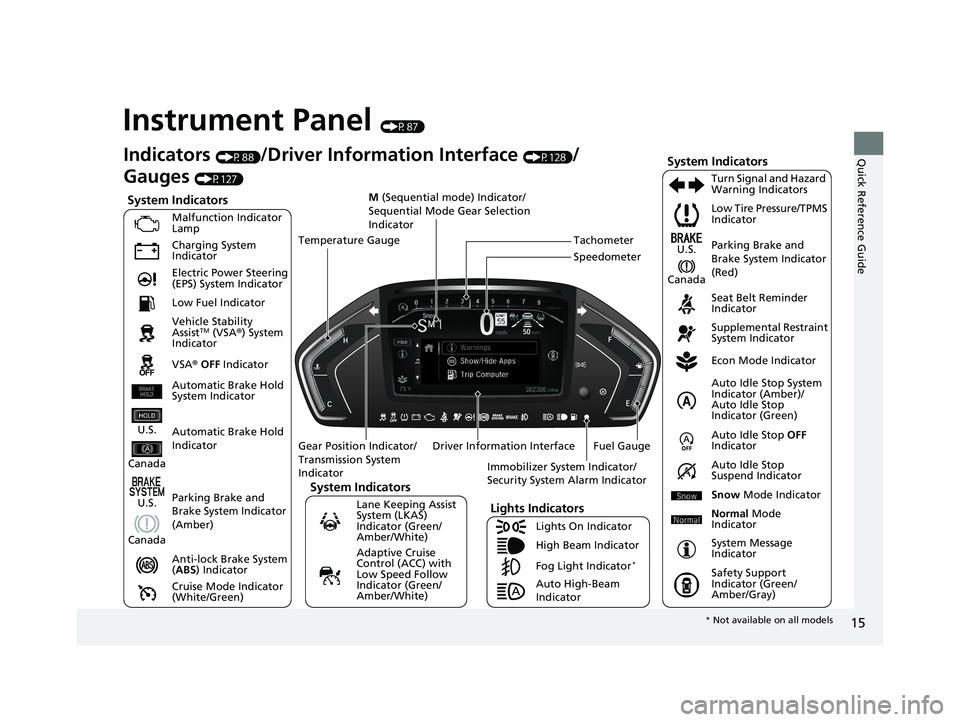 HONDA ODYSSEY 2021 (in English) User Guide 15
Quick Reference Guide
Instrument Panel (P87)
System Indicators
Malfunction Indicator
Lamp
Charging System
Indicator
Anti-lock Brake System
(ABS ) Indicator
Vehicle Stability
Assist
TM (VSA
®) HONDA ODYSSEY 2021 (in English) User Guide 15
Quick Reference Guide
Instrument Panel (P87)
System Indicators
Malfunction Indicator
Lamp
Charging System
Indicator
Anti-lock Brake System
(ABS ) Indicator
Vehicle Stability
Assist
TM (VSA
®)