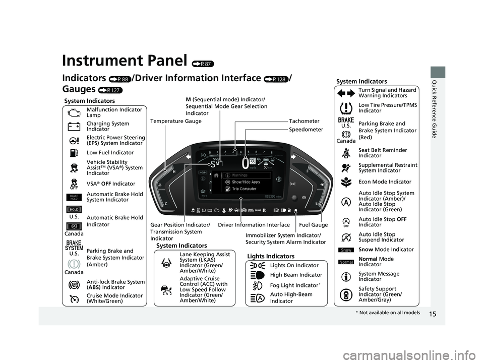 HONDA ODYSSEY 2021  Owners Manual (in English) 15
Quick Reference Guide
Instrument Panel (P87)
System Indicators
Malfunction Indicator 
Lamp
Charging System 
Indicator
Anti-lock Brake System 
(ABS ) Indicator
Vehicle Stability 
Assist
TM (VSA
®) 