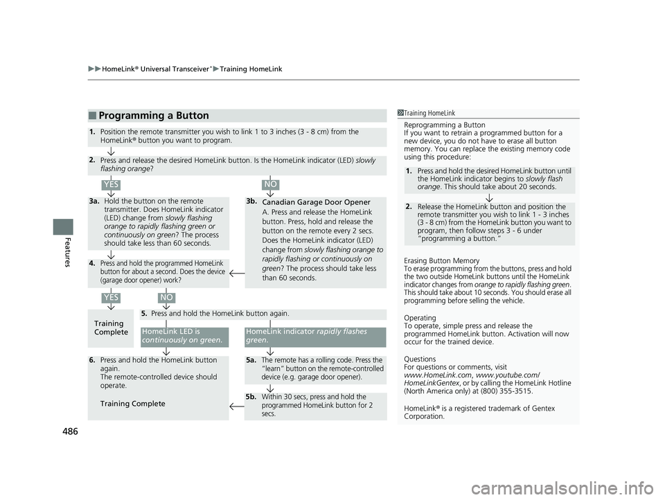 HONDA ODYSSEY 2021  Owners Manual (in English) uuHomeLink ® Universal Transceiver*u Training HomeLink
486
Features
■Programming a Button1Training HomeLink
Reprogramming a Button
If you want to retrain  a programmed button for a 
new device, you