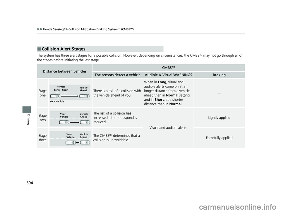 HONDA ODYSSEY 2021 Owners Manual (in English) 594
uuHonda Sensing ®u Collision Mitigation Braking SystemTM (CMBSTM)
Driving
The system has three alert stages for a possible collis ion. However, depending on circumstances, the CMBSTM may not go t HONDA ODYSSEY 2021 Owners Manual (in English) 594
uuHonda Sensing ®u Collision Mitigation Braking SystemTM (CMBSTM)
Driving
The system has three alert stages for a possible collis ion. However, depending on circumstances, the CMBSTM may not go t