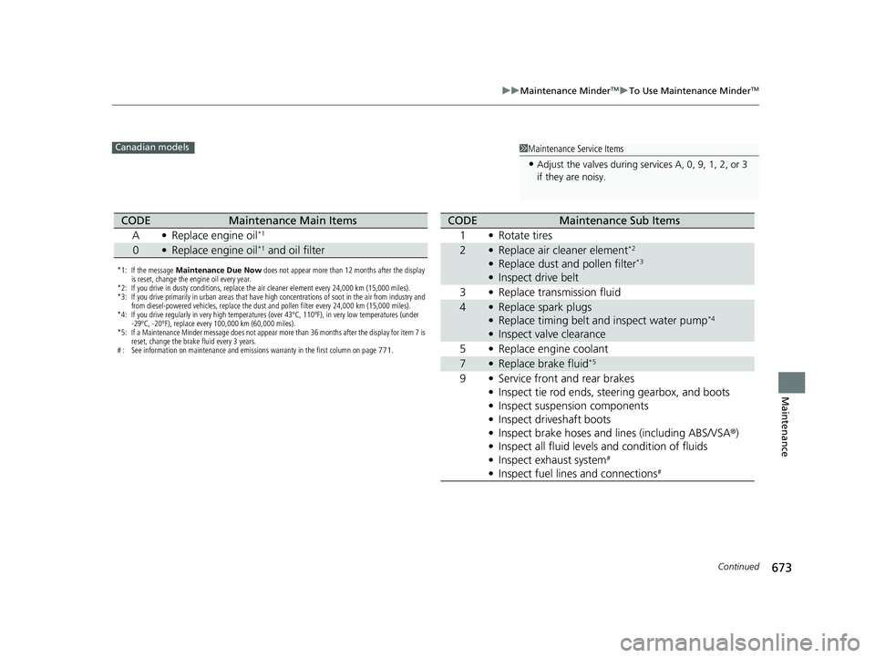 HONDA ODYSSEY 2021   (in English) User Guide 673
uu Maintenance MinderTMuTo Use Maintenance MinderTM
Continued
Maintenance
1Maintenance Service Items
•Adjust the valves during services A, 0, 9, 1, 2, or 3 
if they are noisy.
Canadian models
*1