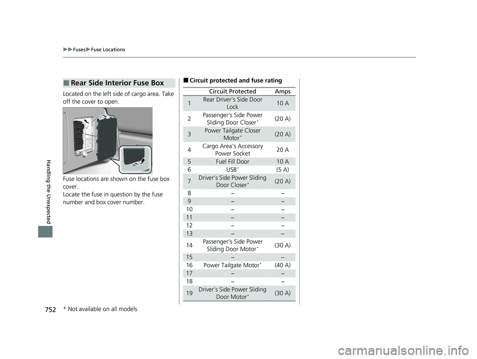 HONDA ODYSSEY 2021  Owners Manual (in English) 752
uuFuses uFuse Locations
Handling the Unexpected
Located on the left side of cargo area. Take 
off the cover to open.
Fuse locations are shown on the fuse box 
cover.
Locate the fuse in question by