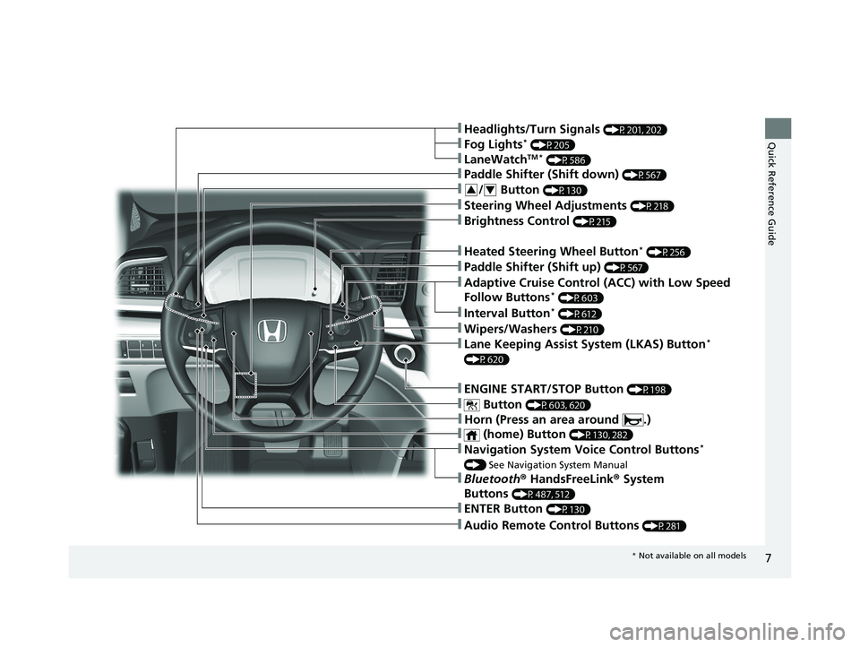 HONDA ODYSSEY 2021  Owners Manual (in English) 7
Quick Reference Guide
❚Navigation System Voice Control Buttons* 
() See Navigation System Manual
❚Audio Remote Control Buttons (P281)
❚Steering Wheel Adjustments (P218)
❚Brightness Control (