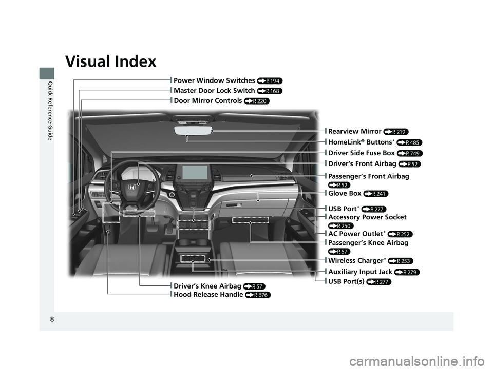 HONDA ODYSSEY 2021  Owners Manual (in English) Visual Index
8
Quick Reference Guide
❚Door Mirror Controls (P220)
❚Master Door Lock Switch (P168)
❚Power Window Switches (P194)
❚Rearview Mirror (P219)
❚Driver Side Fuse Box (P749)
❚Glove 