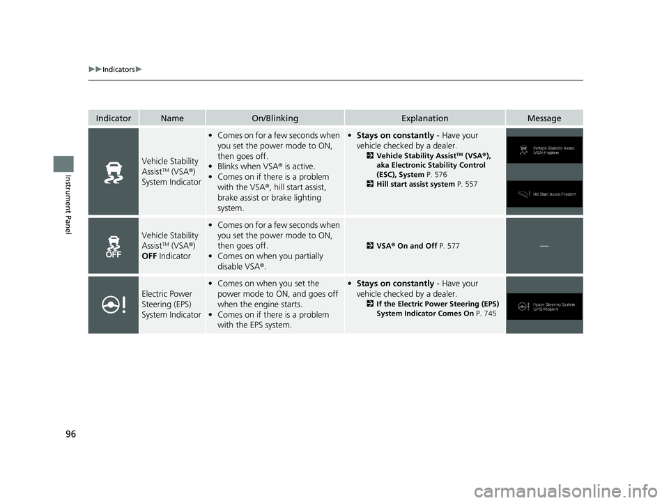 HONDA ODYSSEY 2021  Owners Manual (in English) 96
uuIndicators u
Instrument Panel
IndicatorNameOn/BlinkingExplanationMessage
Vehicle Stability 
AssistTM (VSA®) 
System Indicator
• Comes on for a few seconds when 
you set the power mode to ON, 
