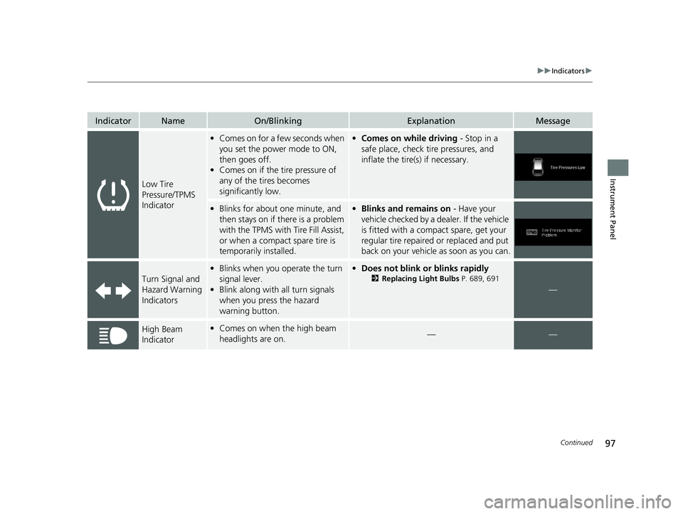 HONDA ODYSSEY 2021 (in English) Owners Manual 97
uuIndicators u
Continued
Instrument Panel
IndicatorNameOn/BlinkingExplanationMessage
Low Tire
Pressure/TPMS
Indicator
•Comes on for a few seconds when
you set the power mode to ON,
then goes HONDA ODYSSEY 2021 (in English) Owners Manual 97
uuIndicators u
Continued
Instrument Panel
IndicatorNameOn/BlinkingExplanationMessage
Low Tire
Pressure/TPMS
Indicator
•Comes on for a few seconds when
you set the power mode to ON,
then goes